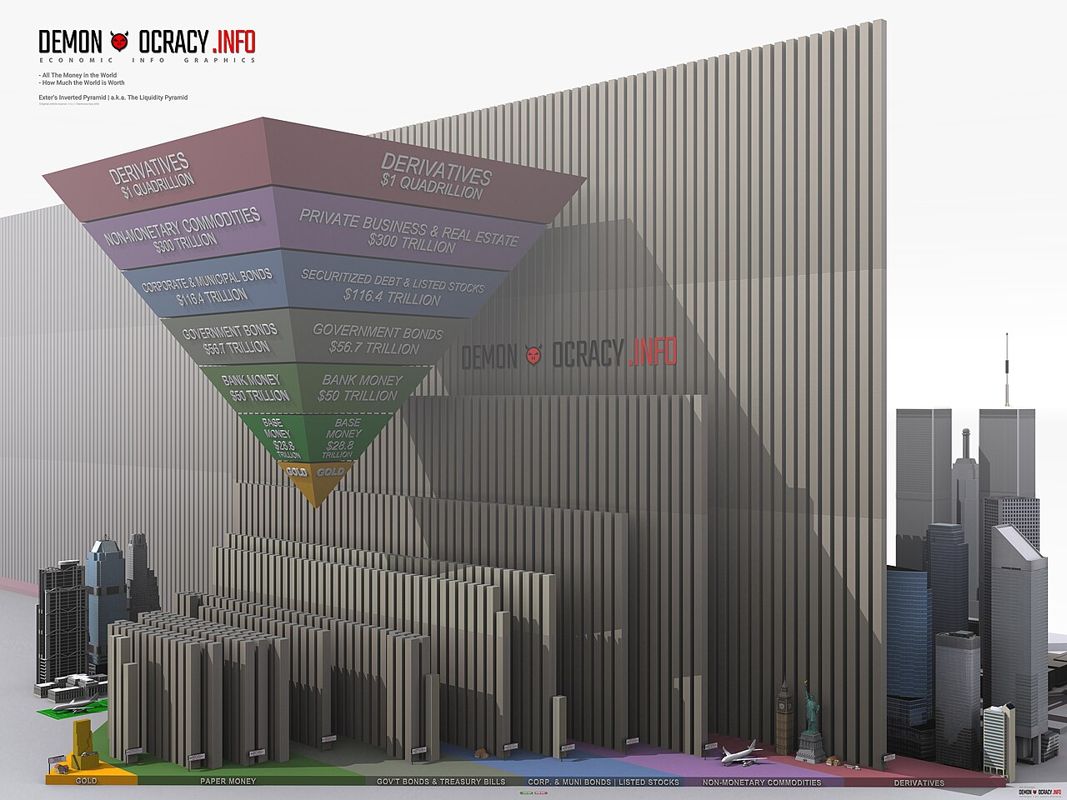 Liquidity pyramid: a conceptual illustration, not a universal ranking.