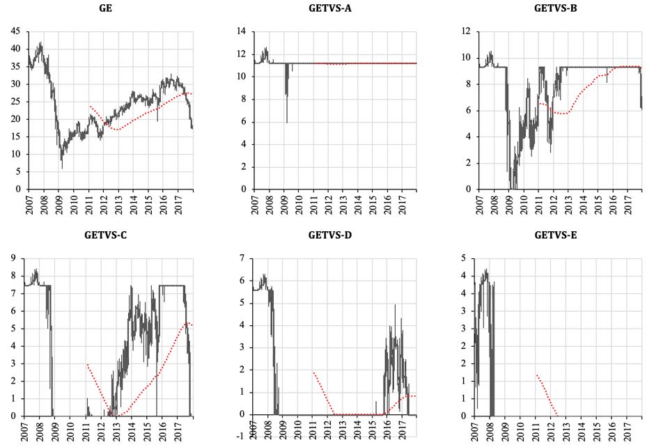 Illustrative price chart; it is not a forecast or a total-return calculation.